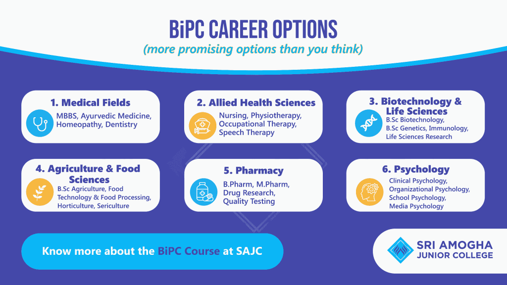 BiPC Career Options - Sri Amogha Junior College (SAJC)
