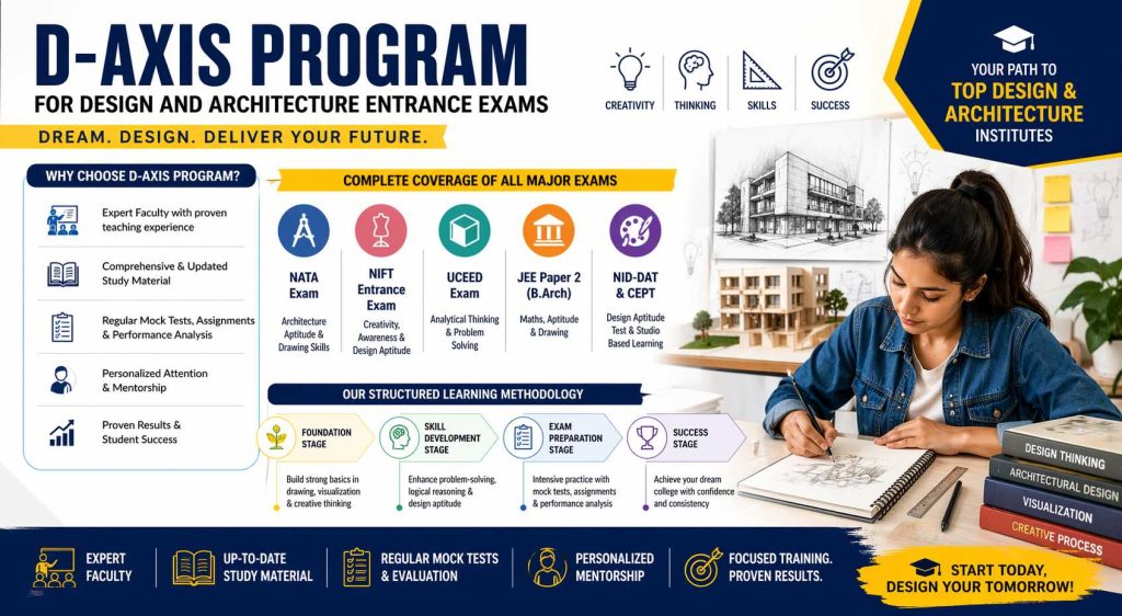 D-Axis Design and Architecture Exam coaching