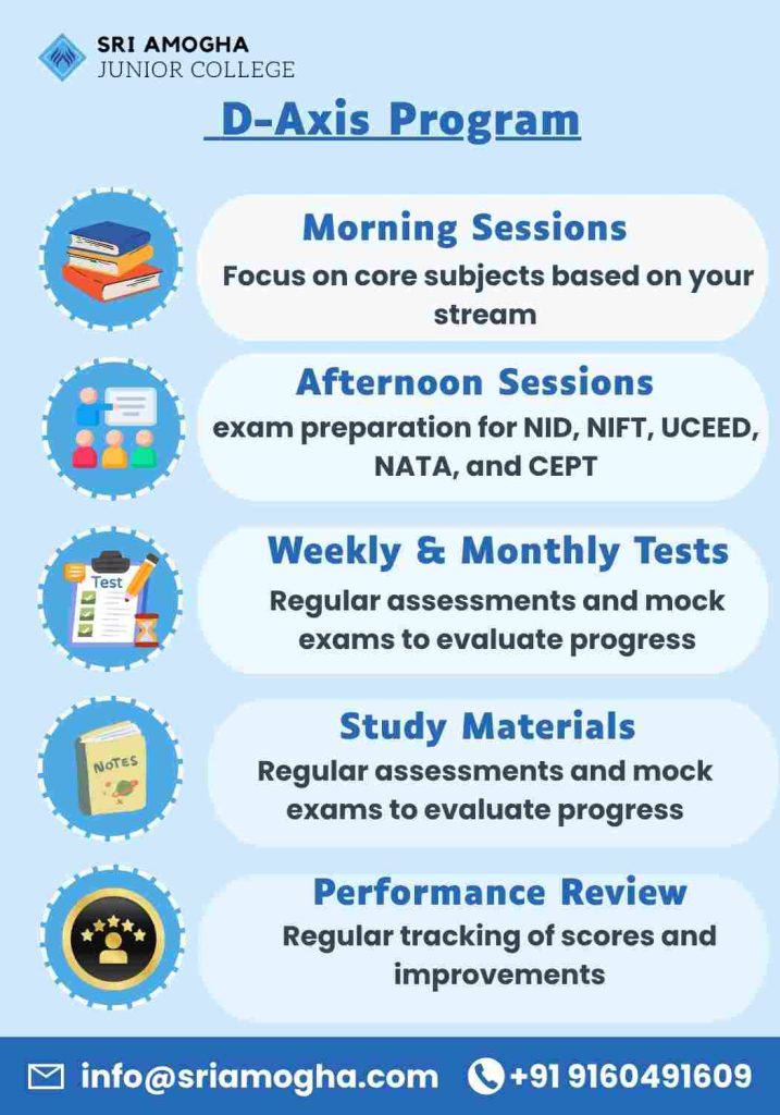 UCEED, B. Arch & B. Planning JEE Coaching in Hyderabad-d axis program ( design and planning)
