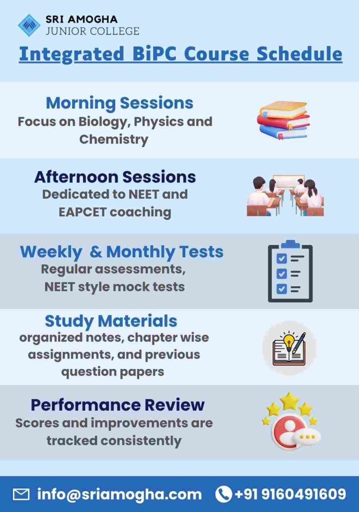 BiPC Course Schedule - BiPC Junior Colleges in Hyderabad - Sri Amogha Junior College - S R Nagar, Hyderabad