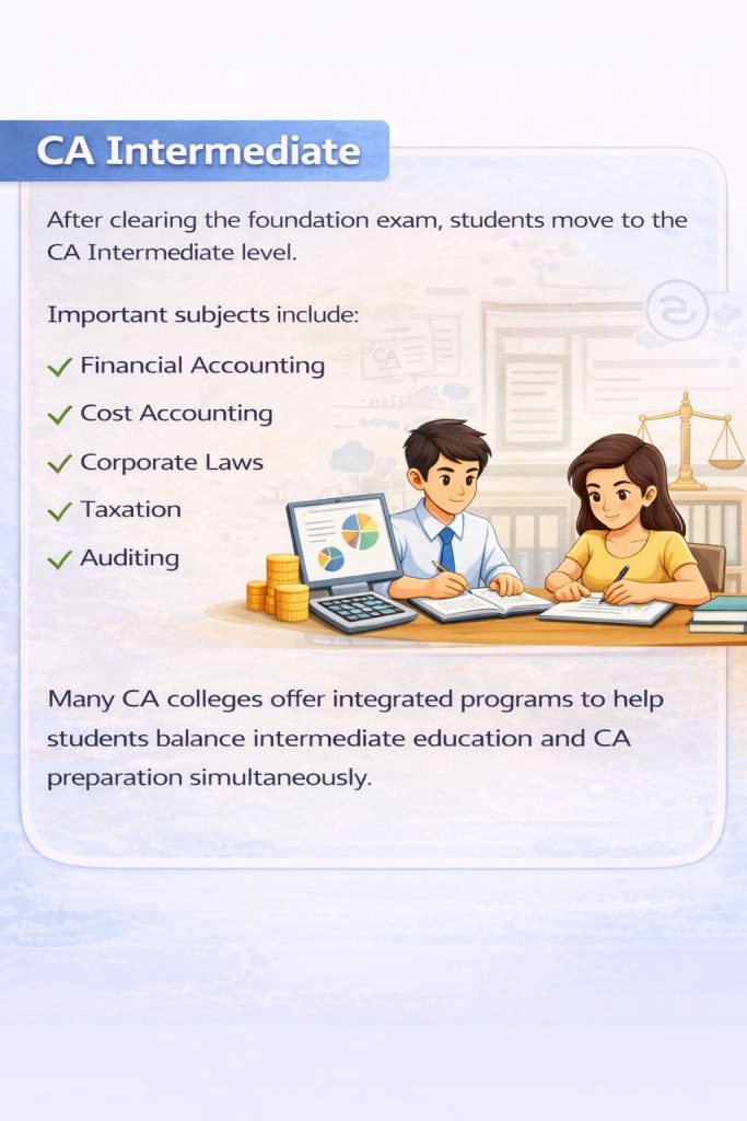 CA colleges in hyderabad - CA intermediate