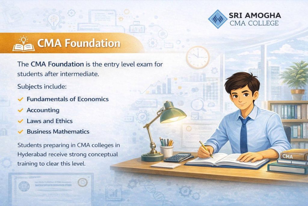 CMA colleges in Hyderabad - CMA Foundation