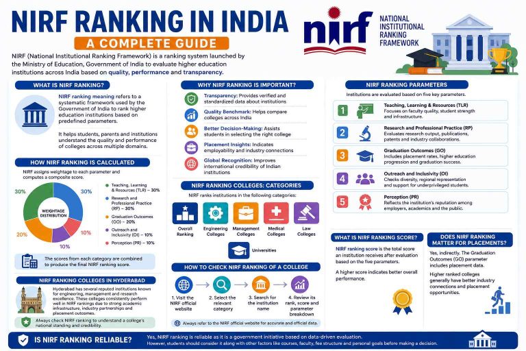 NIRF Rankings